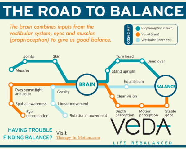 the-road-to-balance-therapy-in-motion